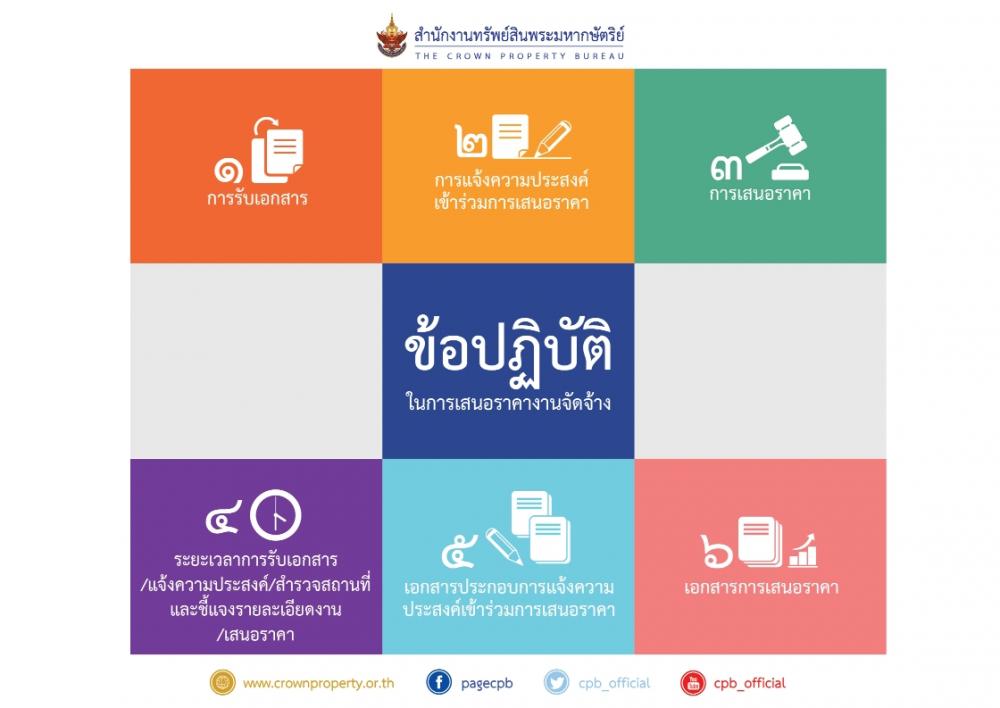 ข้อปฏิบัติในการเสนอราคางานจัดจ้าง